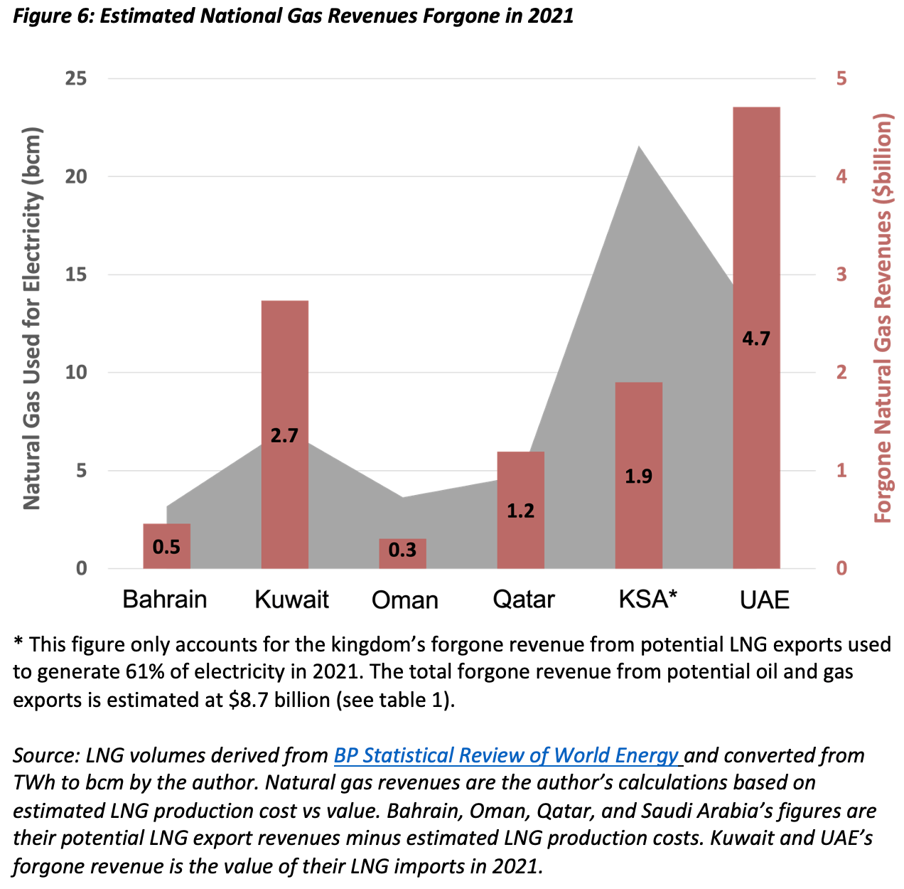 Missed opportunities The billions sacrificed annually to generate
